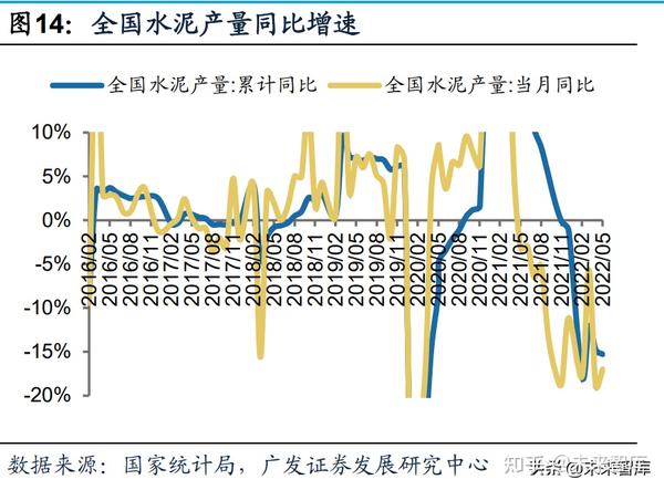 建筑材料行业研究：底部已现，步入右侧 知乎