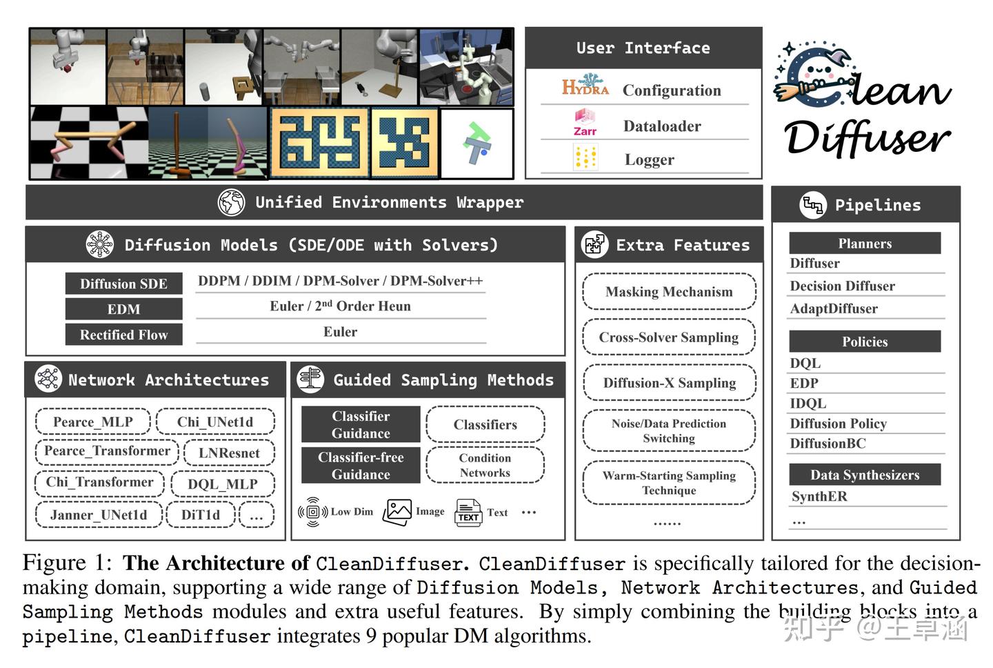 文章阅读-24 CleanDiffuser：An Easy-to-Use Modularized Library for Diffusion ...