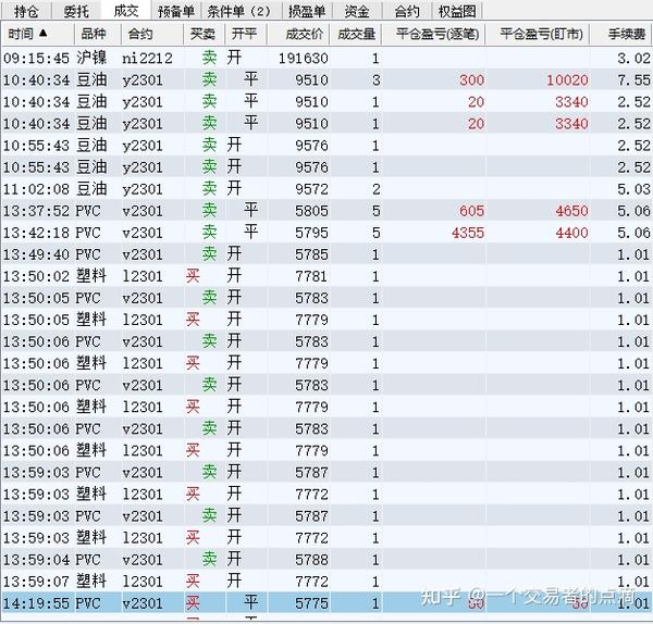 交易记录，一旦发现异常交易，应立即联系银行提升用户体验与交易转化率 (交易记录能删除吗)-初仟社区