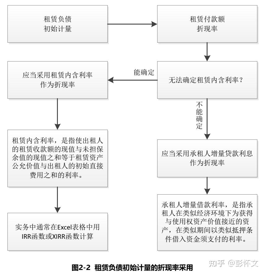 如何估算租用服务器的费用