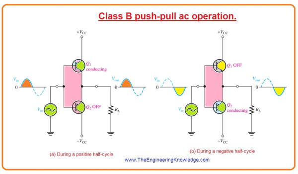 Class B And Class AB Push Pull Amplifier - 知乎