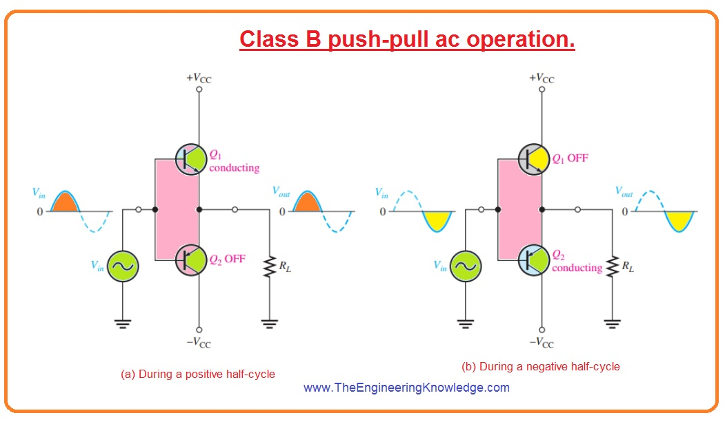 Class B And Class AB Push Pull Amplifier - 知乎