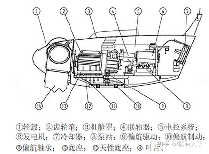  風電機組風輪系統(tǒng)技術監(jiān)督規(guī)程_風電機組間距不小于多少倍風輪直徑