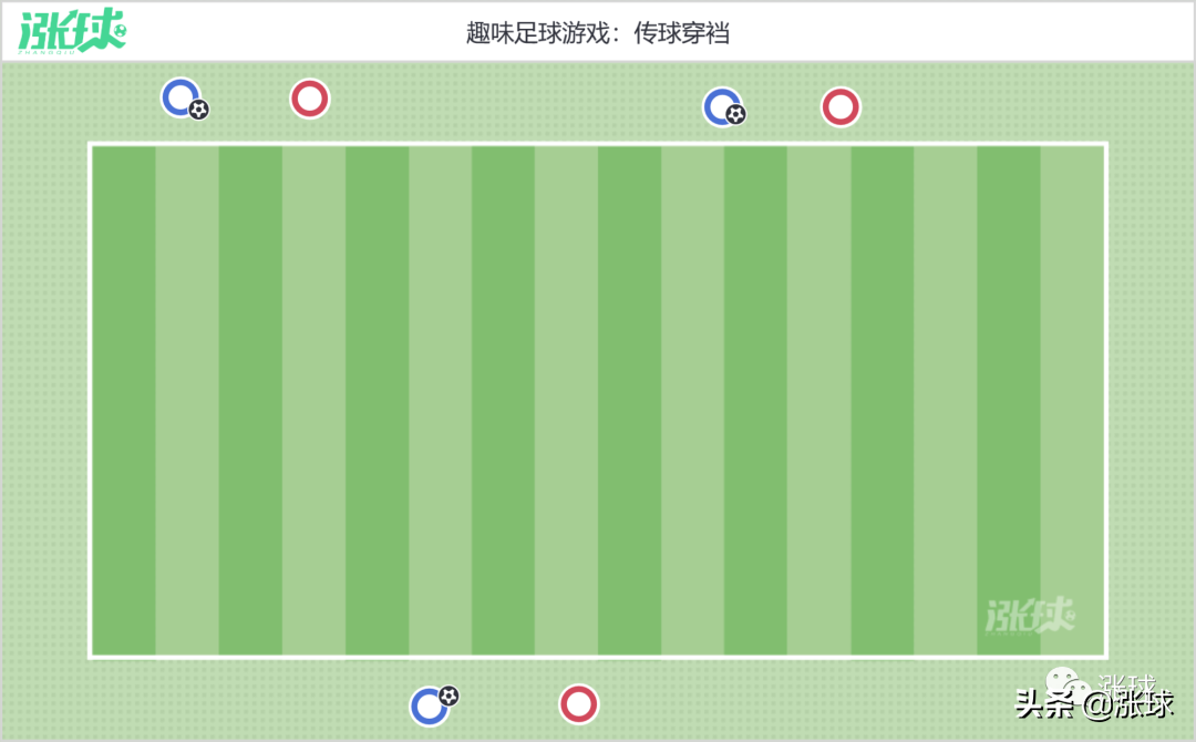 足球传球游戏_体育课足球传球游戏