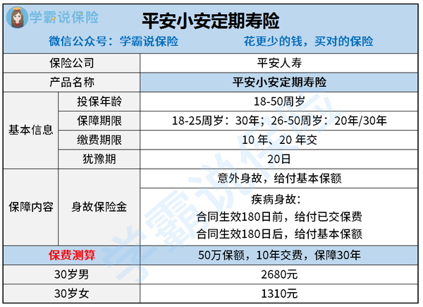 平安小安2 0定期寿险可靠吗 有必要买吗 有哪些误区要注意 知乎
