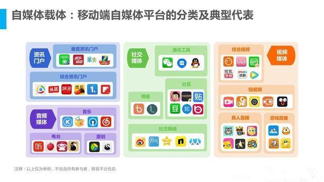 自媒体时代将发生巨大变革？