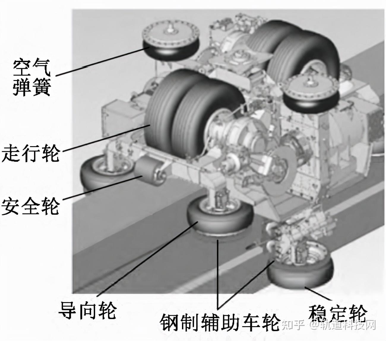 跨座式单轨列车原理图图片