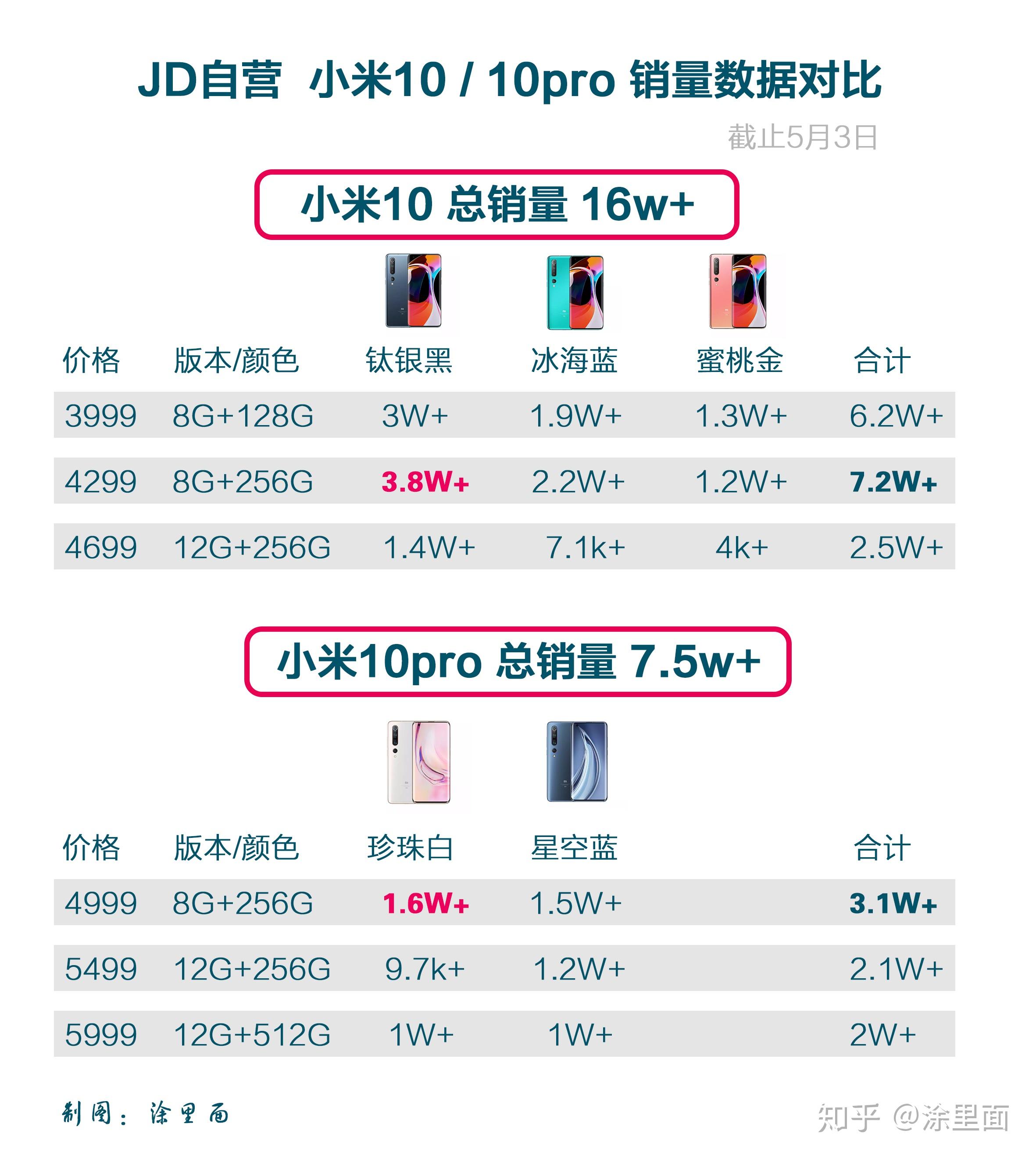 小米10参数配置图片