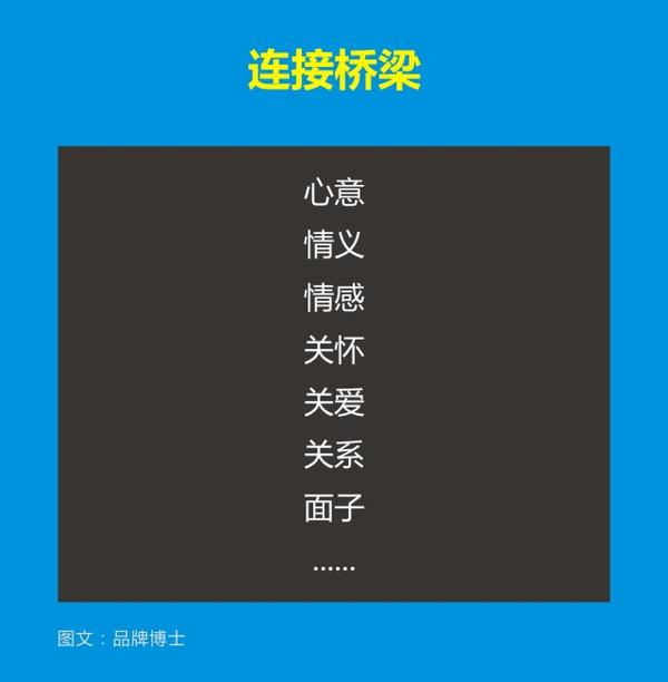 你知道那些能提升賣點和轉化率的禮品文案是怎麼寫出來的嗎