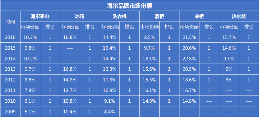 欧睿数据图片