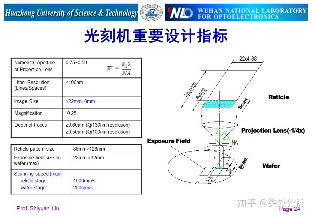 光刻机结构及工作原理详解(86页PPT） - 知乎
