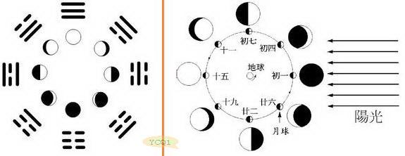 天人合一陰陽五行的中華文化是西方現代科學之母