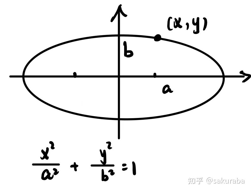 初级力学学习笔记2--平面极坐标系 - 知乎