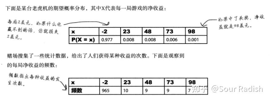 深入浅出统计学二刷（十三）——卡方分布 - 知乎