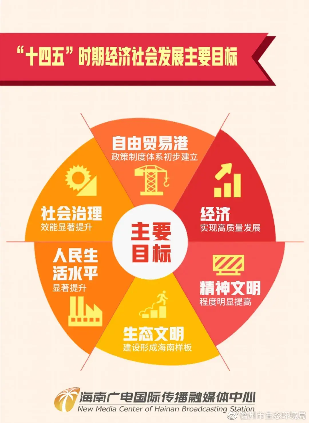 重磅分享值得收藏31个省市十四五发展规划汇总附链接