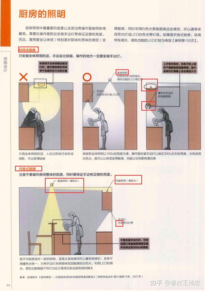《照明设计》[日]福多佳子——P2居住空间 照明计划的思考方式 - 知乎