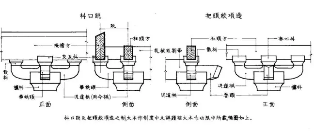 井—井田制,商周的聚落网格规划1 斗栱:建筑等级-用材模数