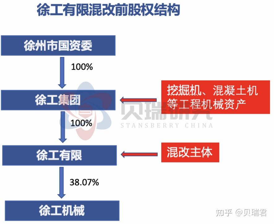 徐工机械重大资产重组,几个涨停? - 知乎