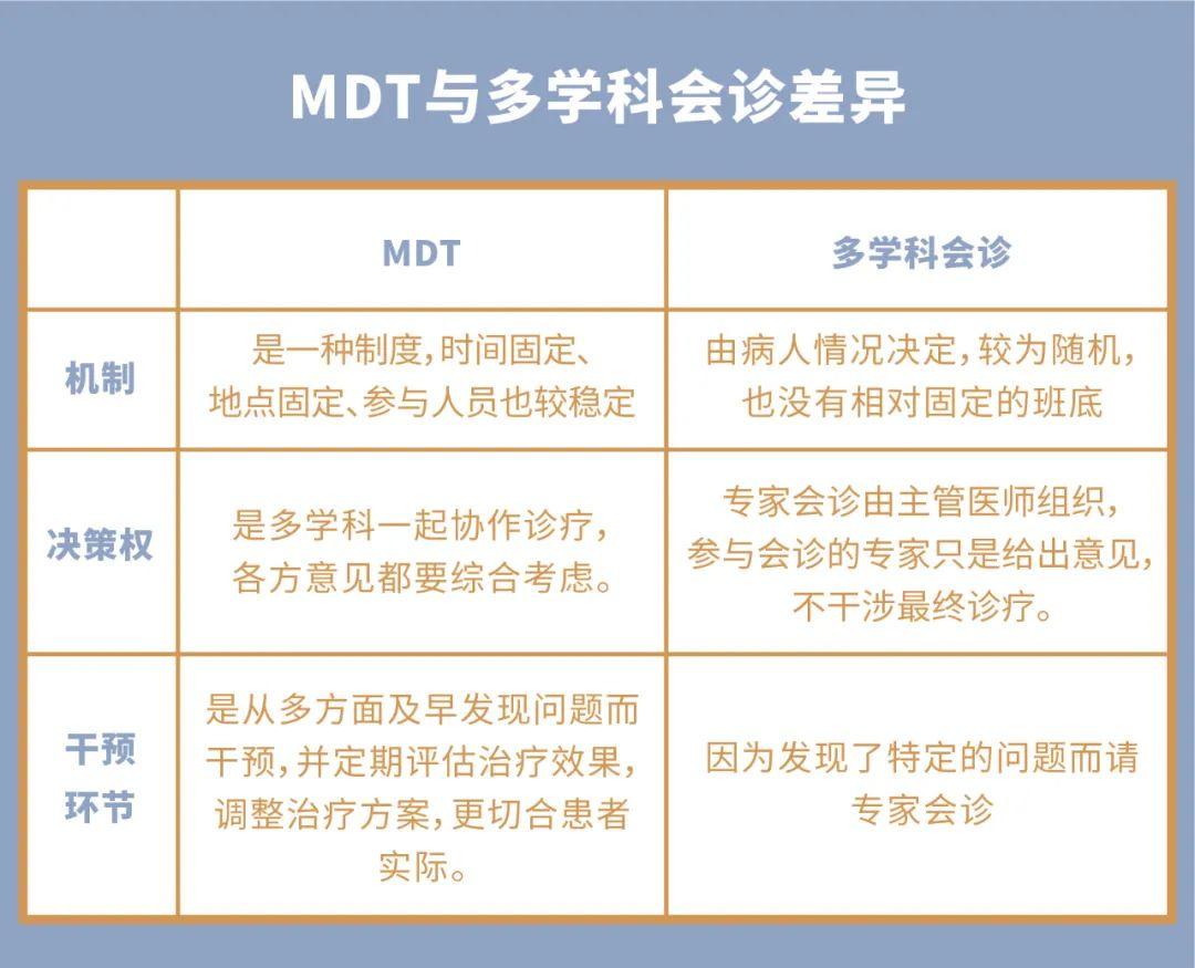 多学科诊疗MDT是明日医疗趋势吗? - 知乎