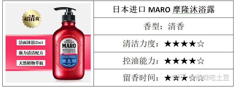 2022年夏天男士沐浴露合集推荐,有哪些适合男生夏天用的沐浴露?