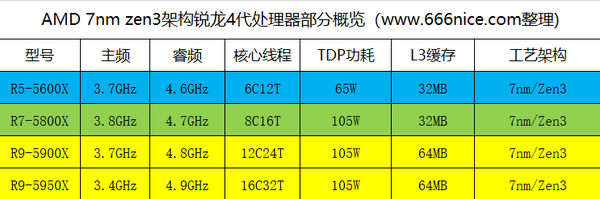 打游戏好点的主板 显卡 cpu