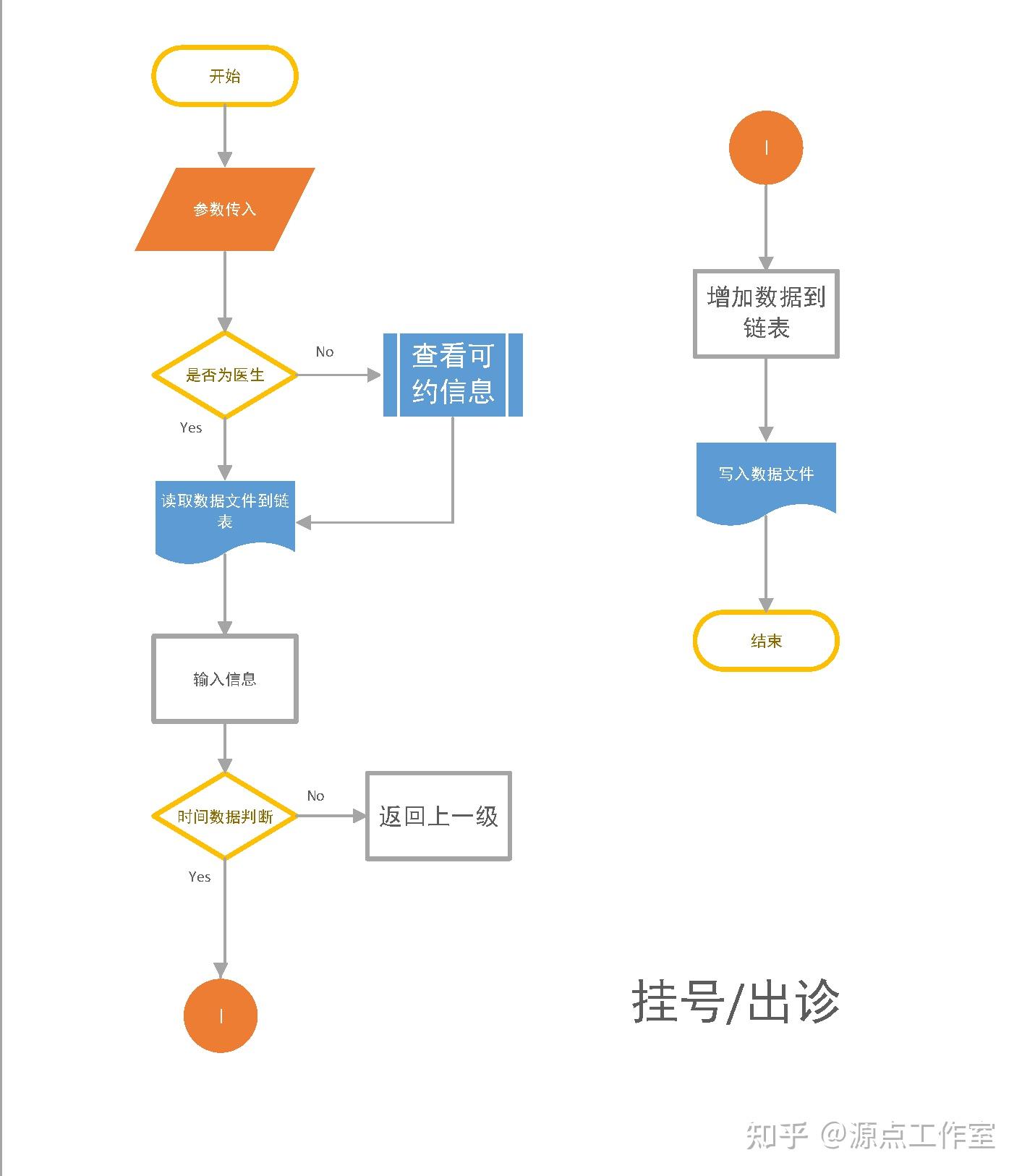 挂号流程预约挂号图片