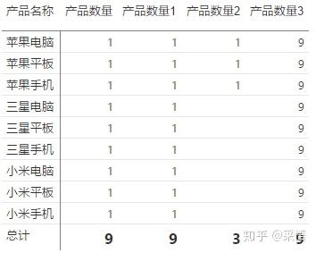 数据可视化之powerBI入门(十二)PowerBI中最重要的函数:CALCULATE 数据可视化之powerBI入门(十二)PowerBI中最重要的函数:CALCULATE