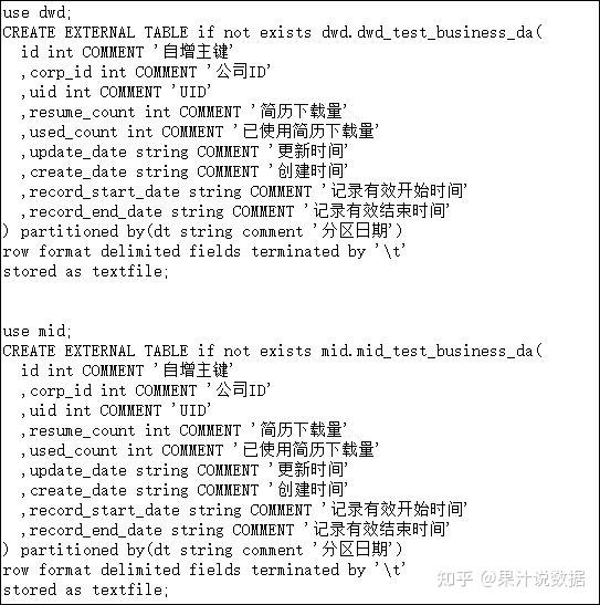 数据仓库企业最佳实践系列之拉链表