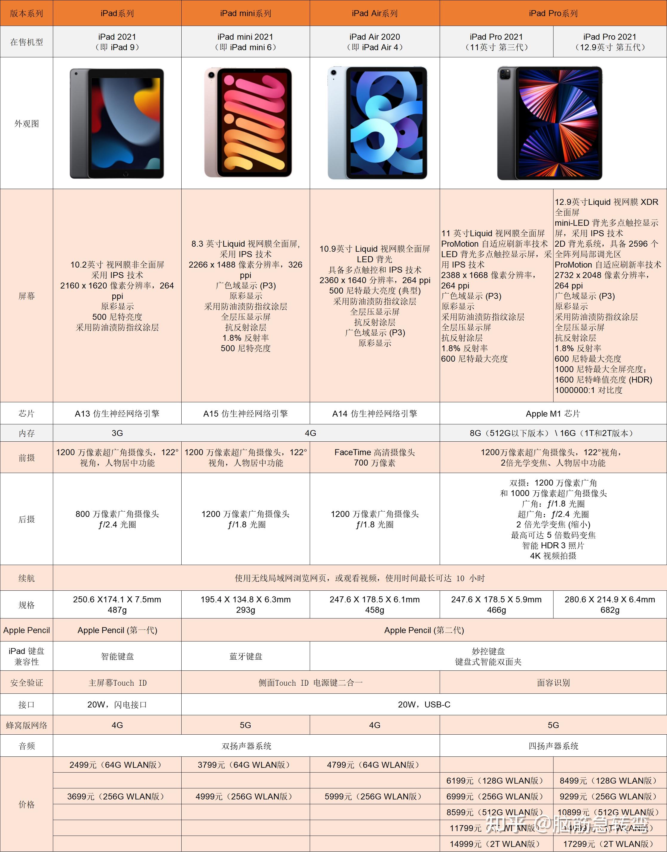 苹果12 13对比参数图图片