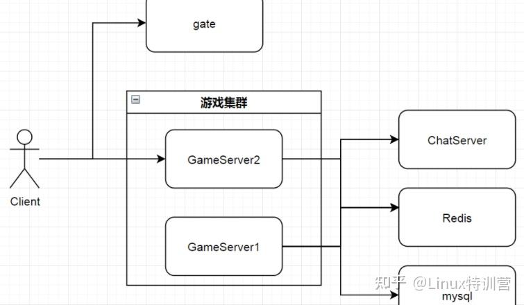 c开源游戏服务器框架