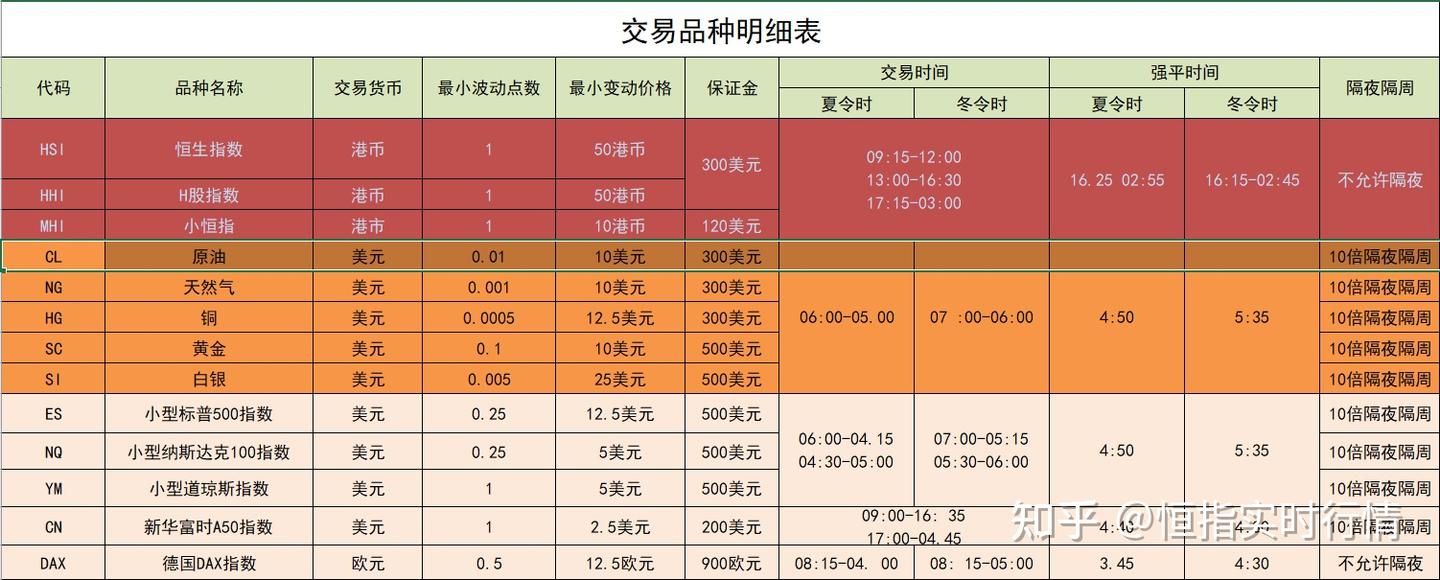 详解做恒指期货保证金和手续费一手多少钱？ - 知乎