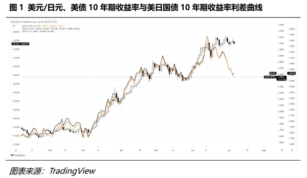 USD/JPY技术分析：头肩顶+顶背驰！技术面信号强烈