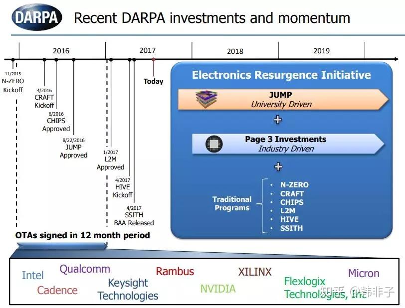 DARPA电子复兴计划（ERI）发展情况 知乎