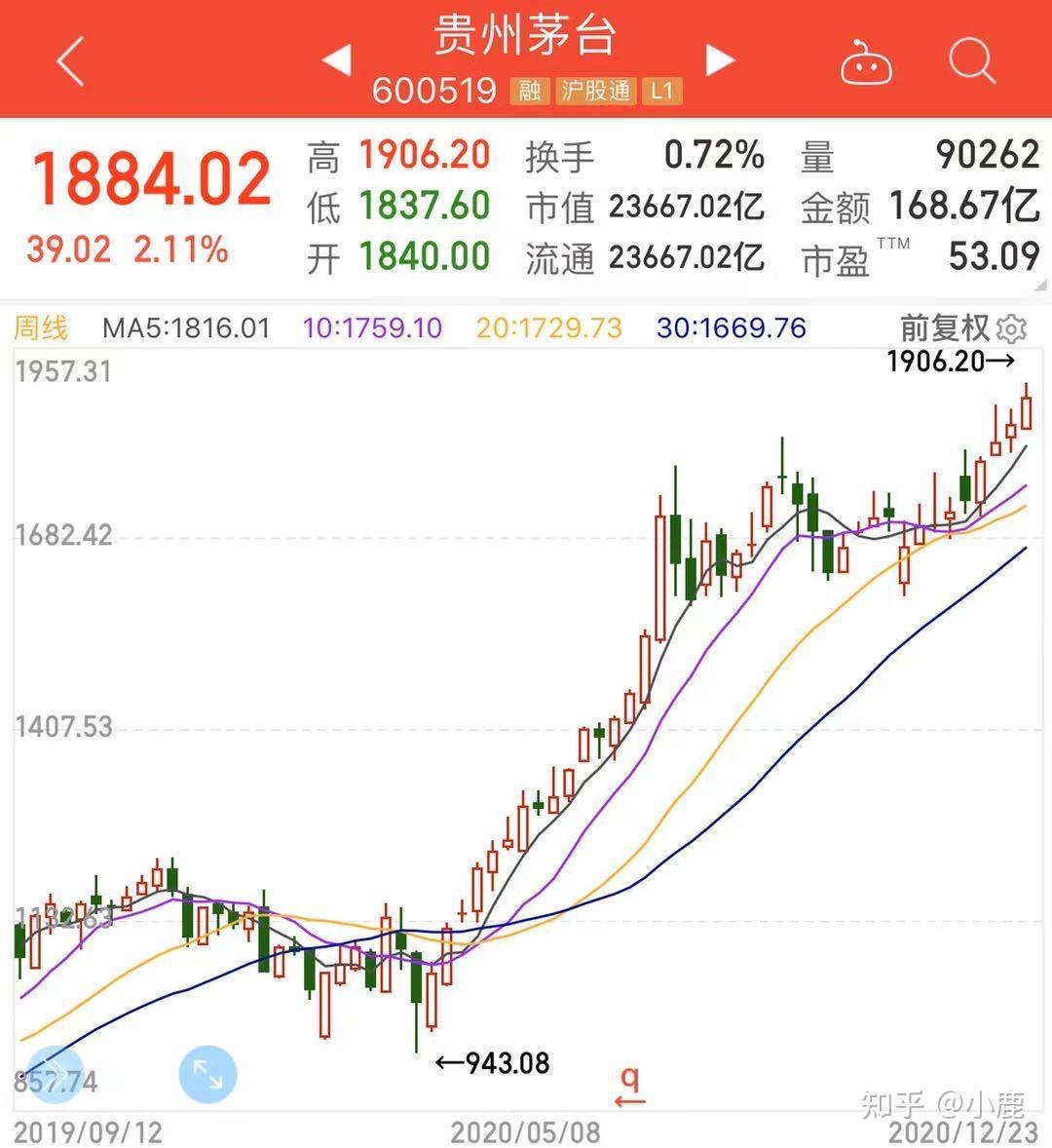 中国农行股票为什么白酒股一涨再涨？_10
