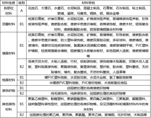 建材批发零售：引领装修行业新风尚