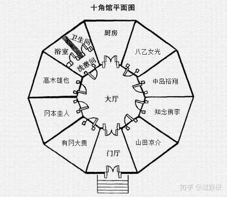 麻将名人的推理物语馆系列绫辻行人与读者的文字游戏