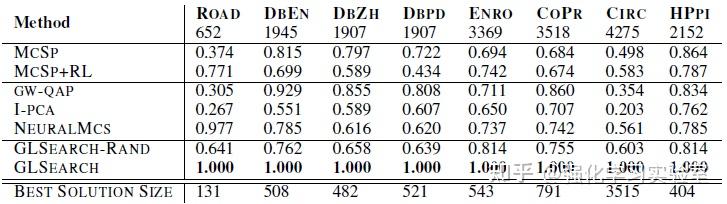  GLSearch Maximum Common Subgraph Detection Via Learning To Search 
