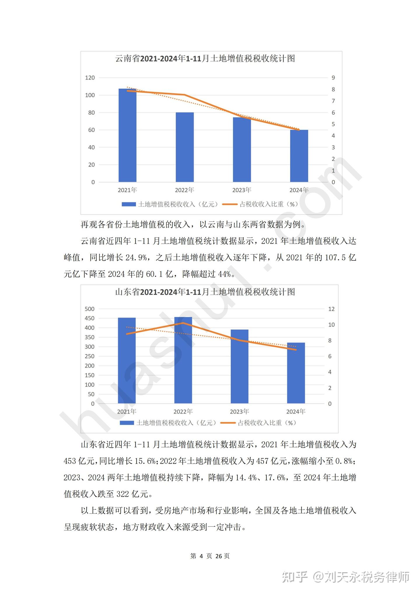 全文发布 | 房地产行业土地增值税合规报告（2025） - 知乎