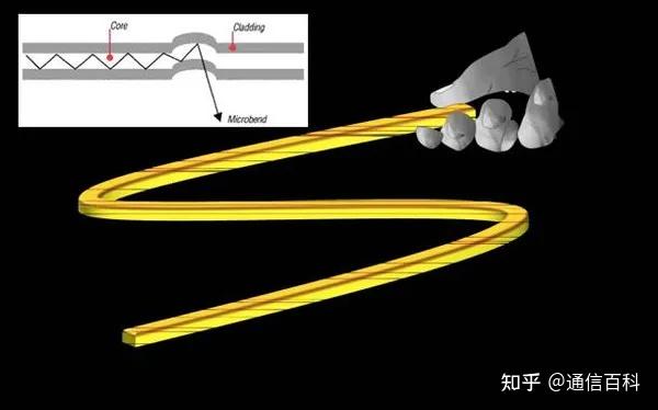 看动图，读懂光纤通信背后的原理！ - 知乎