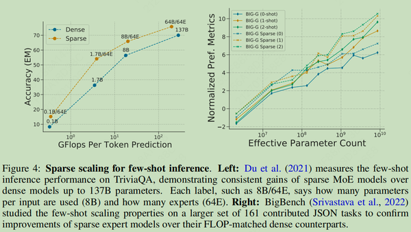 MoE(Mixtures-of-Experts)经典回顾 - 知乎