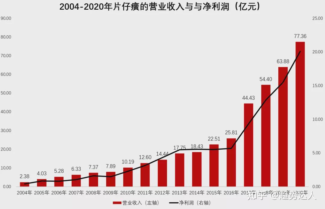 片仔癀的十大股东 v2-ca17bd0061e2343fb5c6bf09ae7f5549_r.jpg