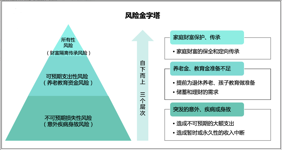 一,我们的人生会面临哪些风险