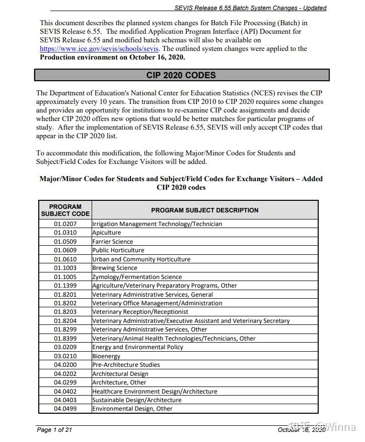 七子+北邮非stem F1美签分享 知乎