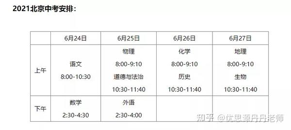 优思源教育 21中考英语作文预测9篇 含范文 知乎