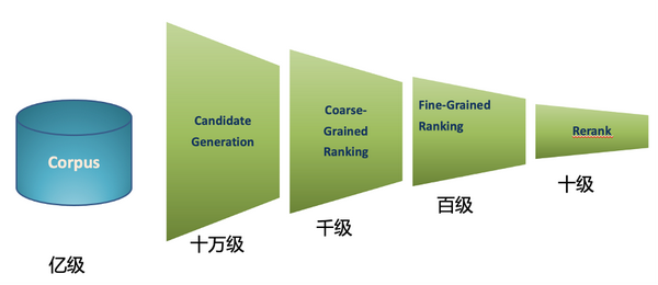 爱奇艺搜索排序算法实践- 知乎