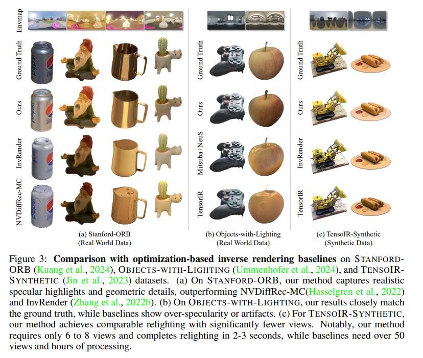 NeRF/3DGS&Beyond10.13(6DGS、SpikingGS、RelitRM、Poison-splat、DifFRelight ...