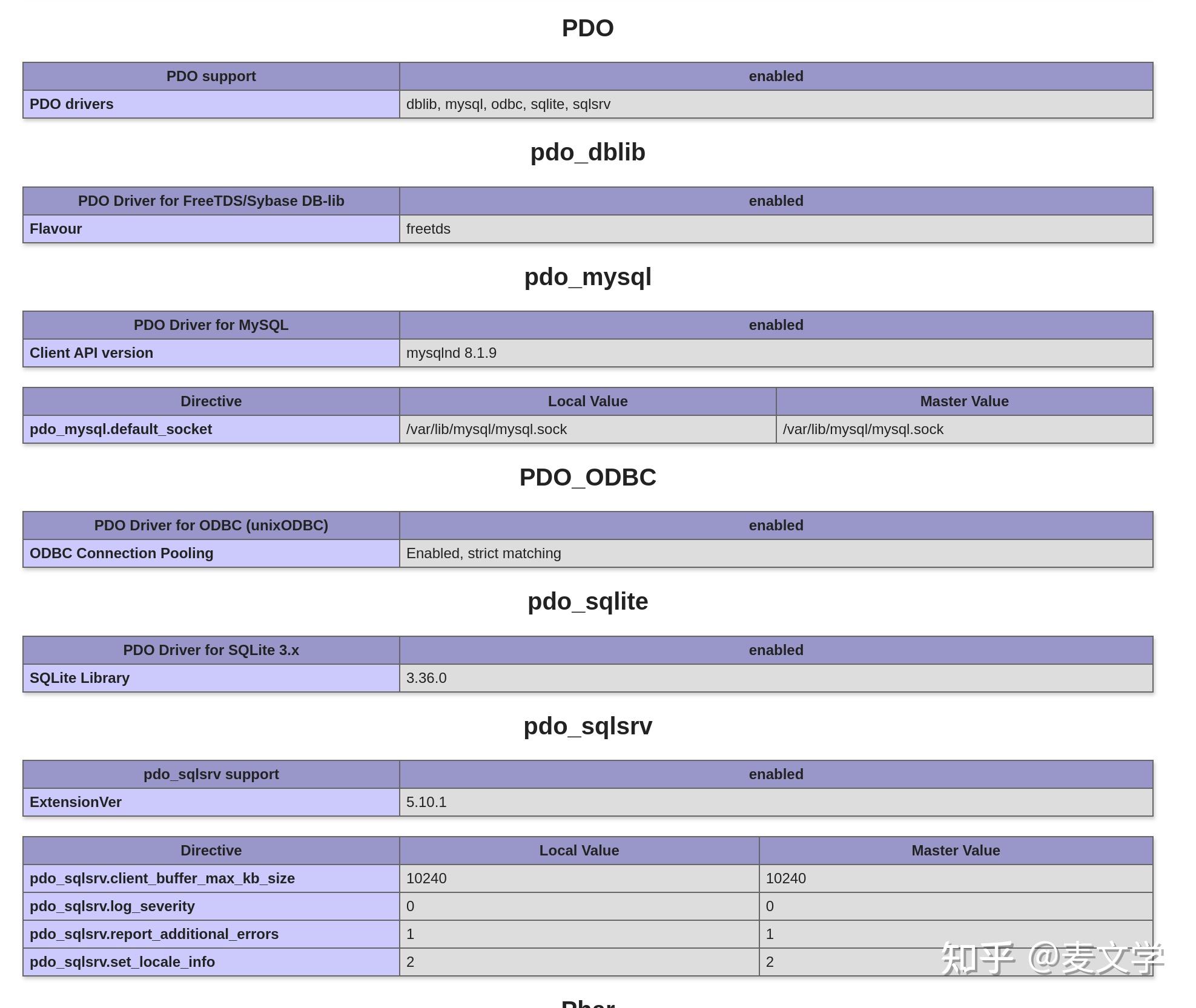 Php Pdo Odbc Mssql Connection Example