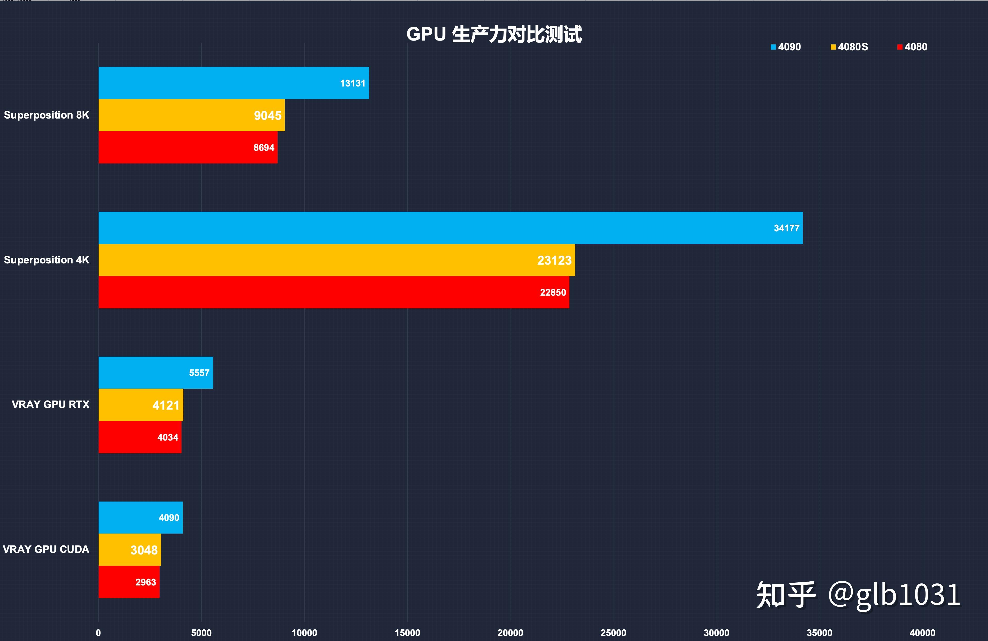 matx也紧凑华硕小吹雪s宏碁掠夺者索泰rtx4080super月白装机展示