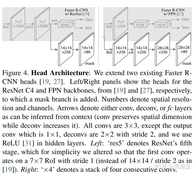 目标检测算法：Mask RCNN | 视频讲解 - 知乎