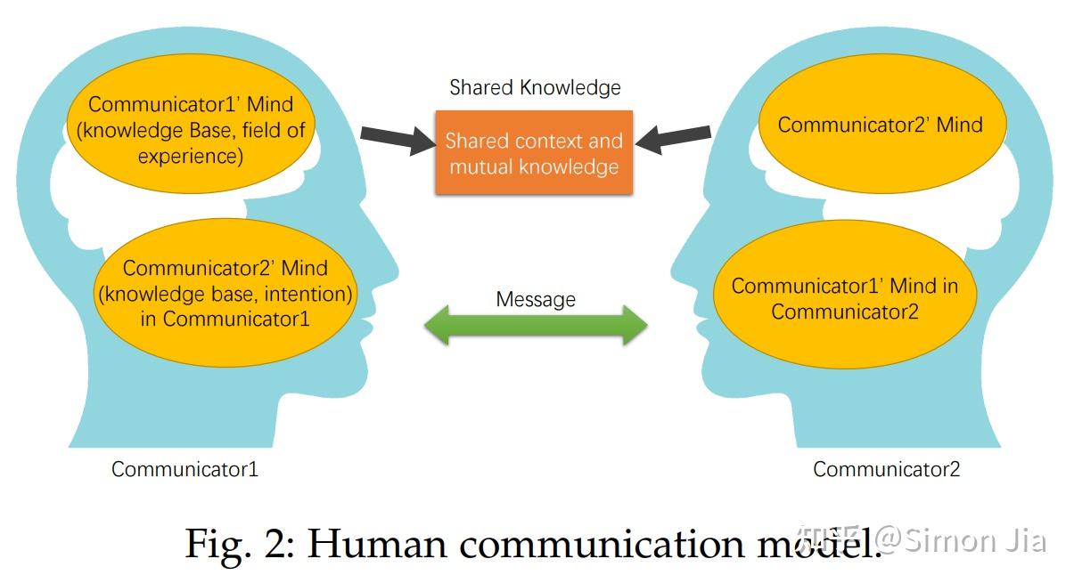 T pami human collective intelligence inspired multi view representation